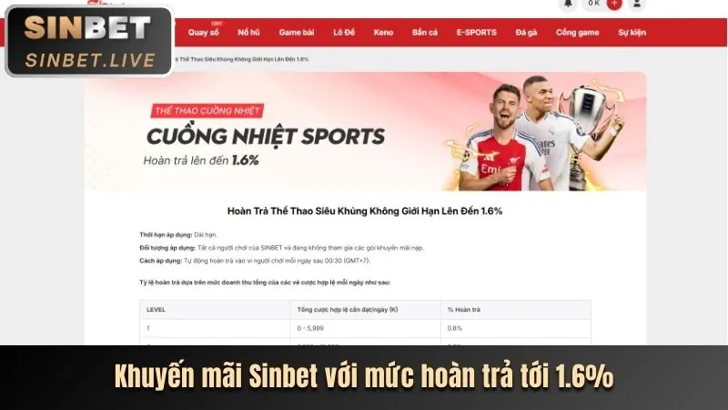 Lợi ích của thành viên VIP tại kkwin111